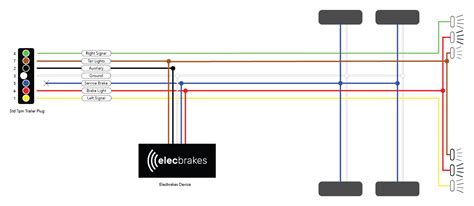 electric brake box for truck with air brakes|electric brake controller for motorhome.